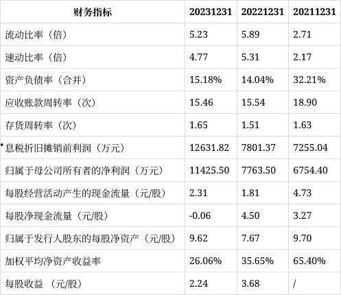 国产精品视频2